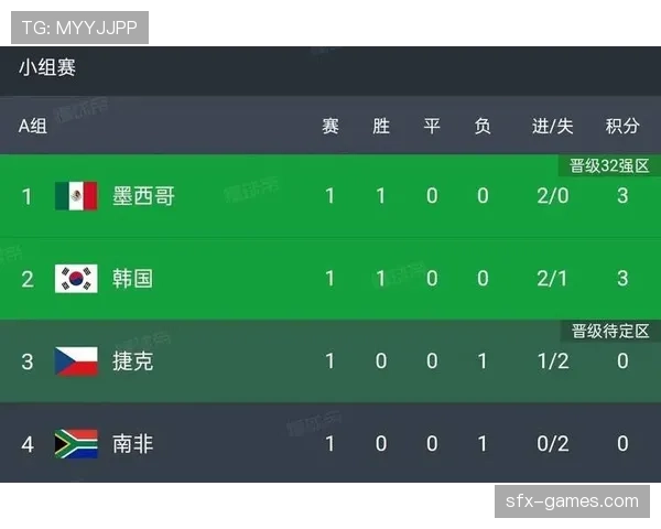 墨西哥世界杯A组全胜晋级：三场比赛结果回顾
